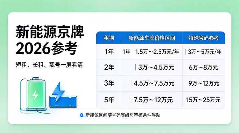 北京交通治理政策