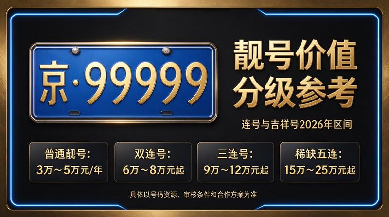 北京小牛京牌服务展示